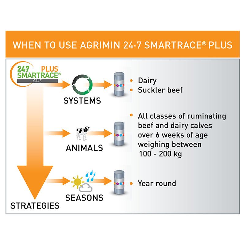 Agrimin 24.7 Smartrace PLUS Calf Bolus