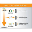 Agrimin 24-7 Copper Capsules Lamb - Jalex Pet Products  Agrimin 24-7 Copper Capsules Lamb