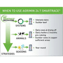 Agrimin 24-7 Smartrace Adult Cattle - 10 Pack - Jalex Pet Products  Agrimin 24-7 Smartrace Adult Cattle - 10 Pack