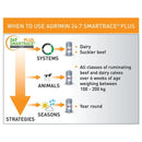 Agrimin 24.7 Smartrace PLUS Calf Bolus - Jalex Pet Products 