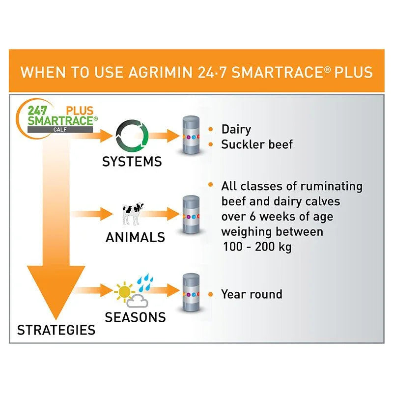 Agrimin 24.7 Smartrace PLUS Calf Bolus - Jalex Pet Products 