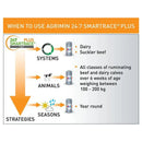 Agrimin 24.7 Smartrace PLUS Calf Bolus - Jalex Pet Products  Agrimin 24.7 Smartrace PLUS Calf Bolus