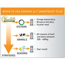 Agrimin 24-7 Smartrace Plus Growing Cattle - Jalex Pet Products  Agrimin 24-7 Smartrace Plus Growing Cattle