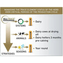 Agrimin All-Trace Biotin Gold Cattle - Jalex Pet Products  Agrimin All-Trace Biotin Gold Cattle