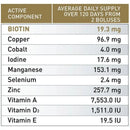 Agrimin All-Trace Biotin Gold Cattle - Jalex Pet Products  Agrimin All-Trace Biotin Gold Cattle