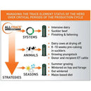 Agrimin All-Trace Standard Cattle - Jalex Pet Products  Agrimin All-Trace Standard Cattle