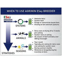 Beef Cattle ESey Breeder Adult Cattle - Jalex Pet Products  Beef Cattle ESey Breeder Adult Cattle