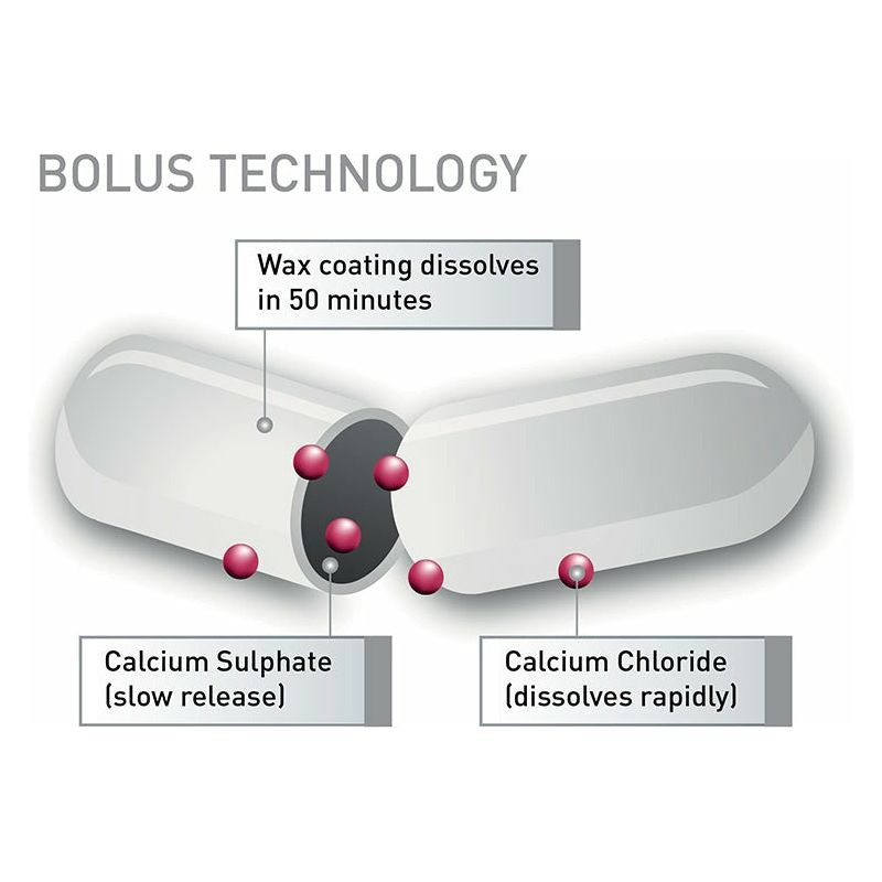 Agrimin 24-7 Calcium Bolus Dairy Cows