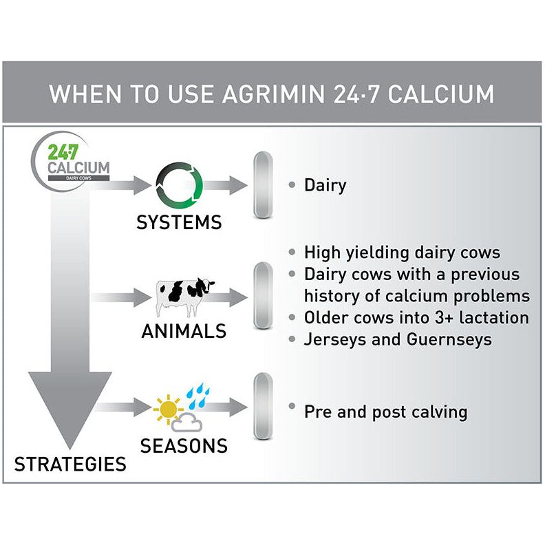 Agrimin 24-7 Calcium Bolus Dairy Cows
