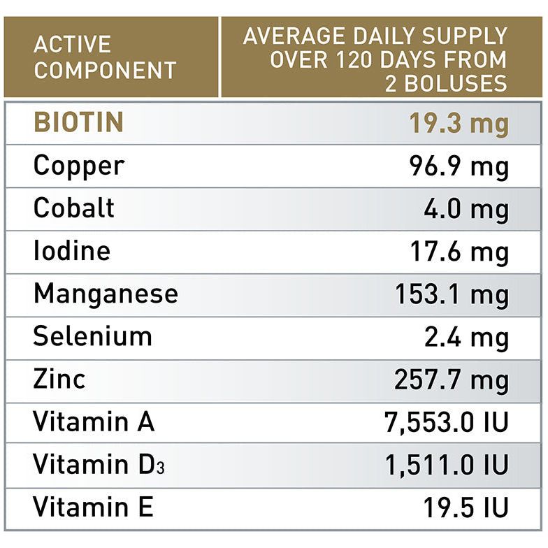 Agrimin All-Trace Biotin Gold Cattle