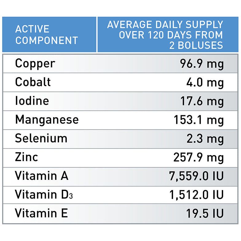 Agrimin All-Trace Dry Cow