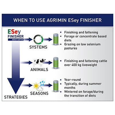 Agrimin ESey Finisher Adult Cattle - 10 Pack