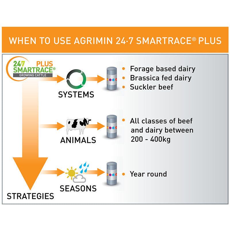Agrimin 24-7 Smartrace Plus Growing Cattle