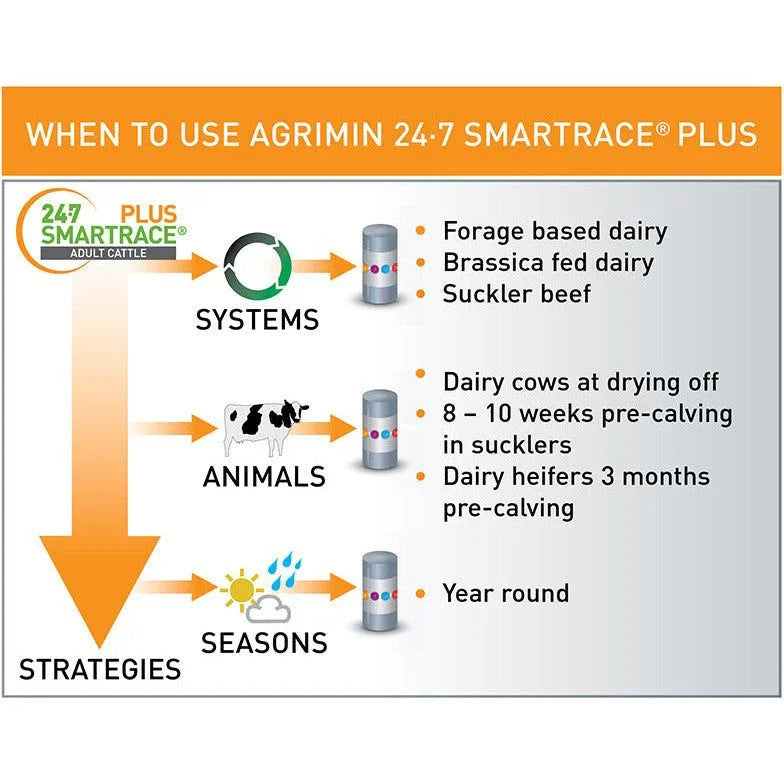 Agrimin 24-7 Smartrace Plus Adult Cattle - Jalex Pet Products 
