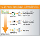 Agrimin 24-7 Smartrace Plus Growing Cattle - Jalex Pet Products 