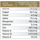 Agrimin All-Trace Biotin Gold Cattle - Jalex Pet Products 