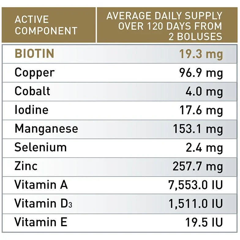 Agrimin All-Trace Biotin Gold Cattle - Jalex Pet Products 