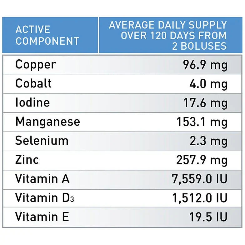 Agrimin All-Trace Dry Cow - Jalex Pet Products 