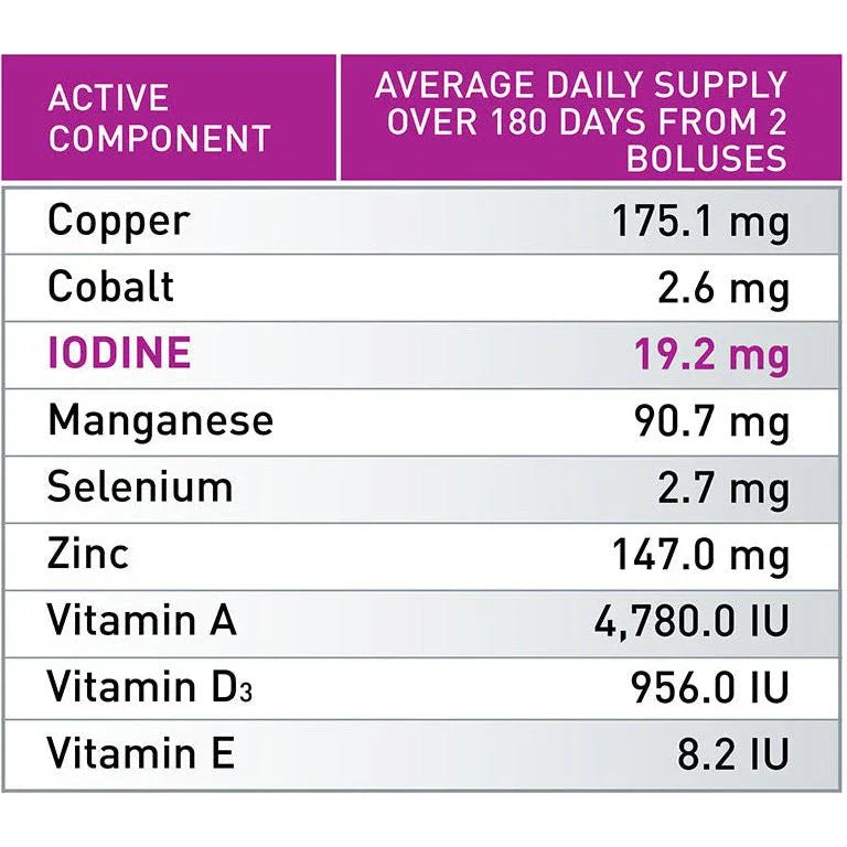 Agrimin All-Trace High Iodine for Cattle - Jalex Pet Products 