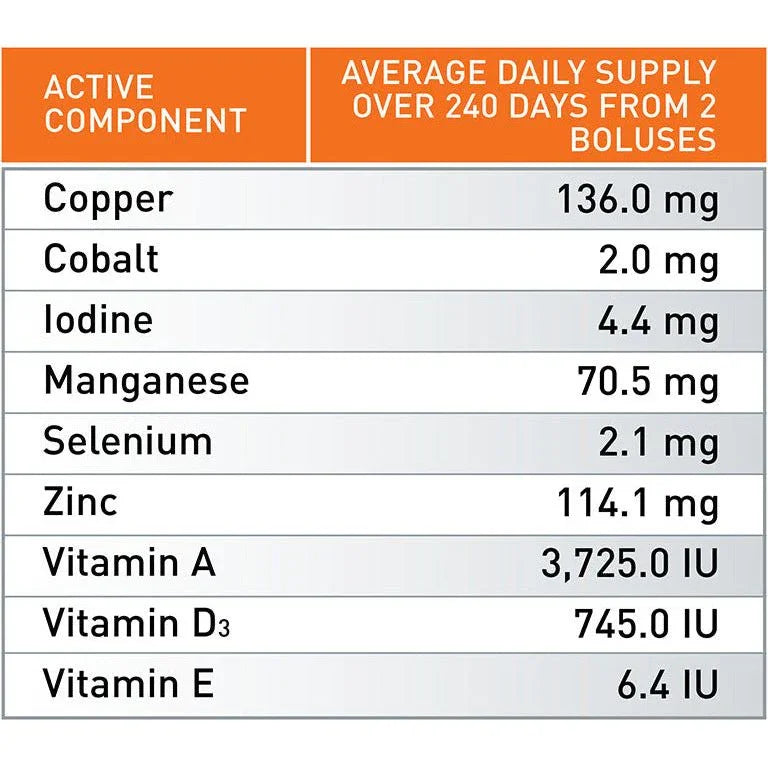 Agrimin All-Trace Standard Cattle - Jalex Pet Products 